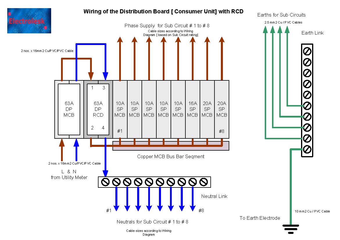 1 Phase Distribution Board Wiring Diagrams PDF Consumer Unit DIY Wiring